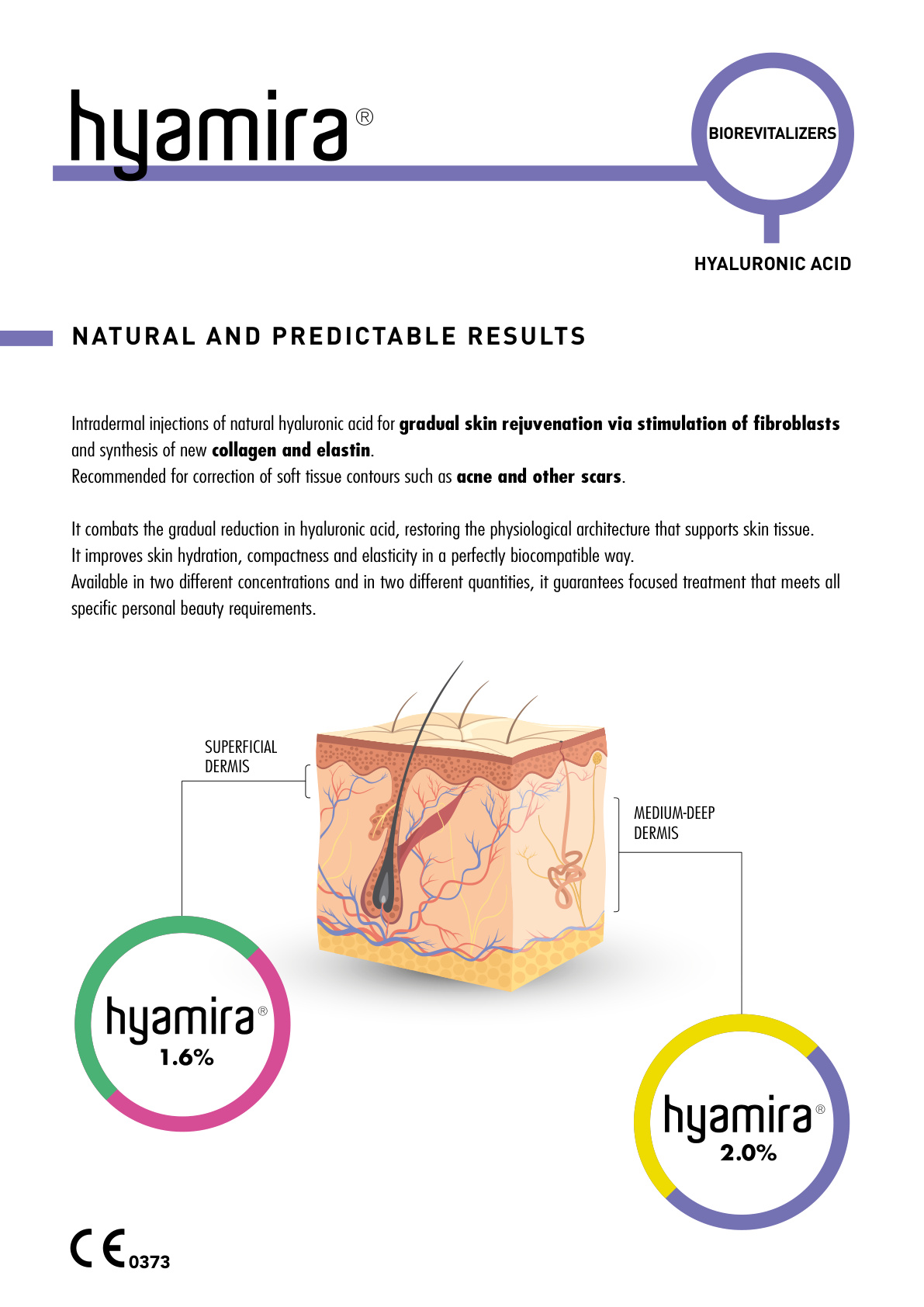 Mesotherapy Products