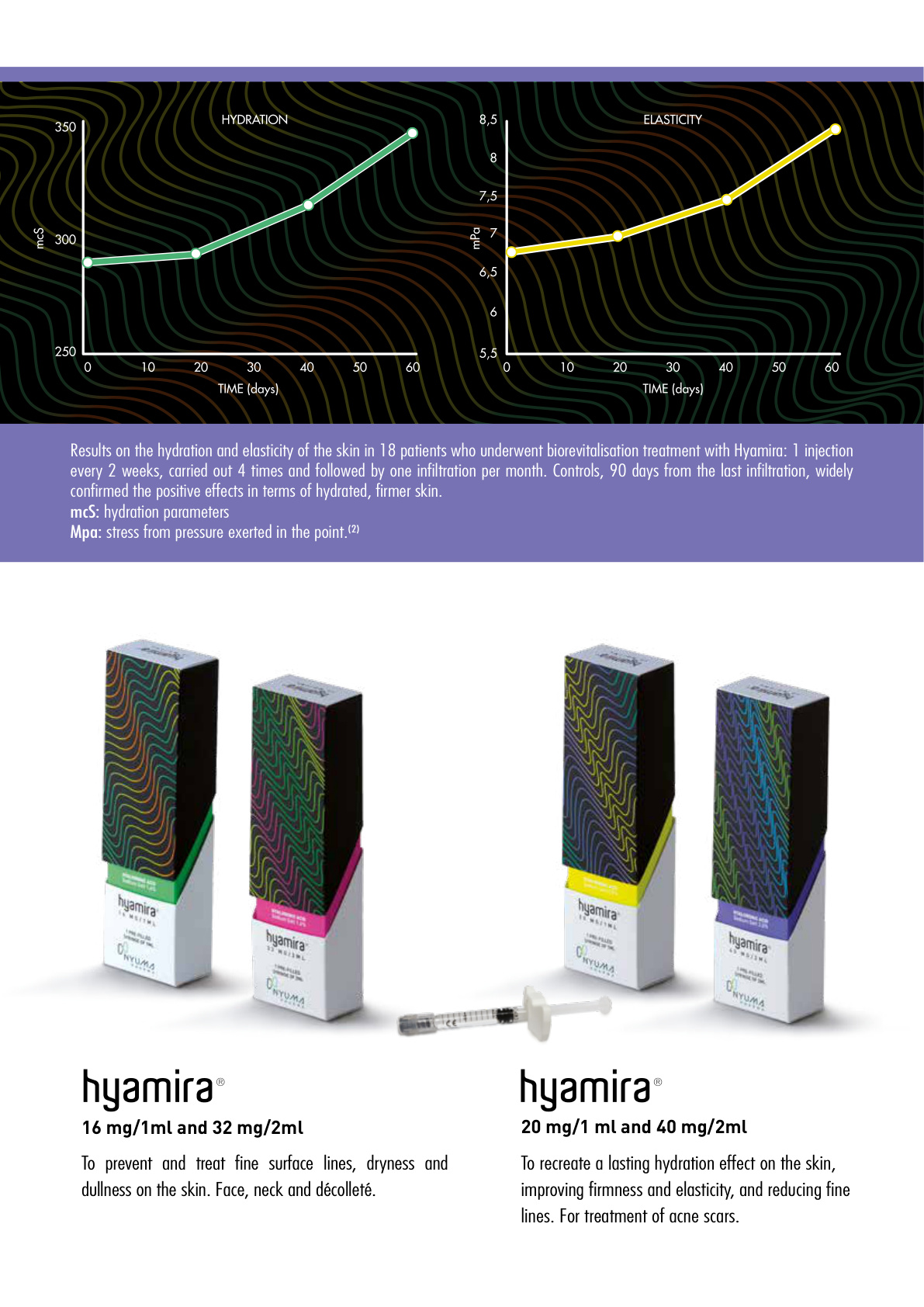 Hyamira Biorevitalizer 20mg/1ml
