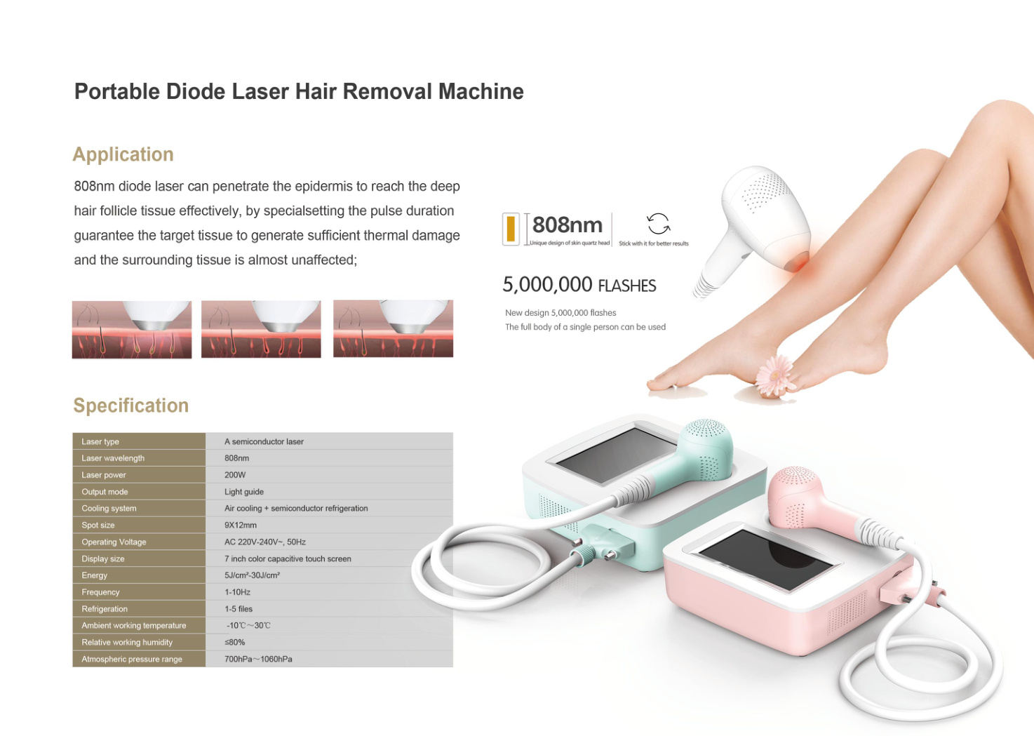 Portable Diode Lasers